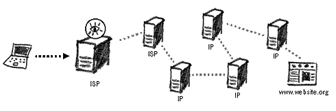 anonymous proxy network