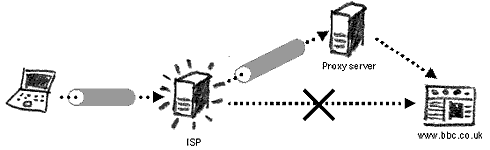 https (ssl) proxy