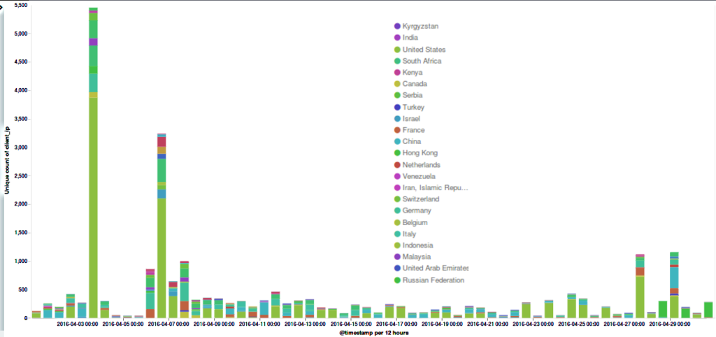 april-16-swabber-by-country