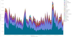 sept_deflect_bandwidth_by_country